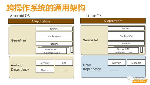 聯(lián)發(fā)科加碼AI布局，人工智能通用應(yīng)用系統(tǒng)開啟全民智能時代